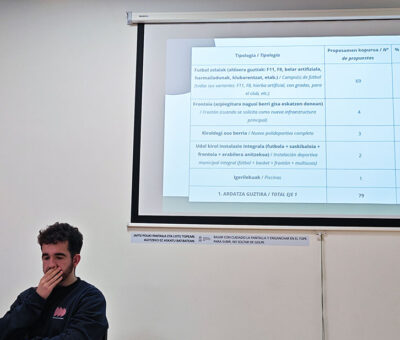 Presentación de resultados Equipamientos deportivos Zabalgana