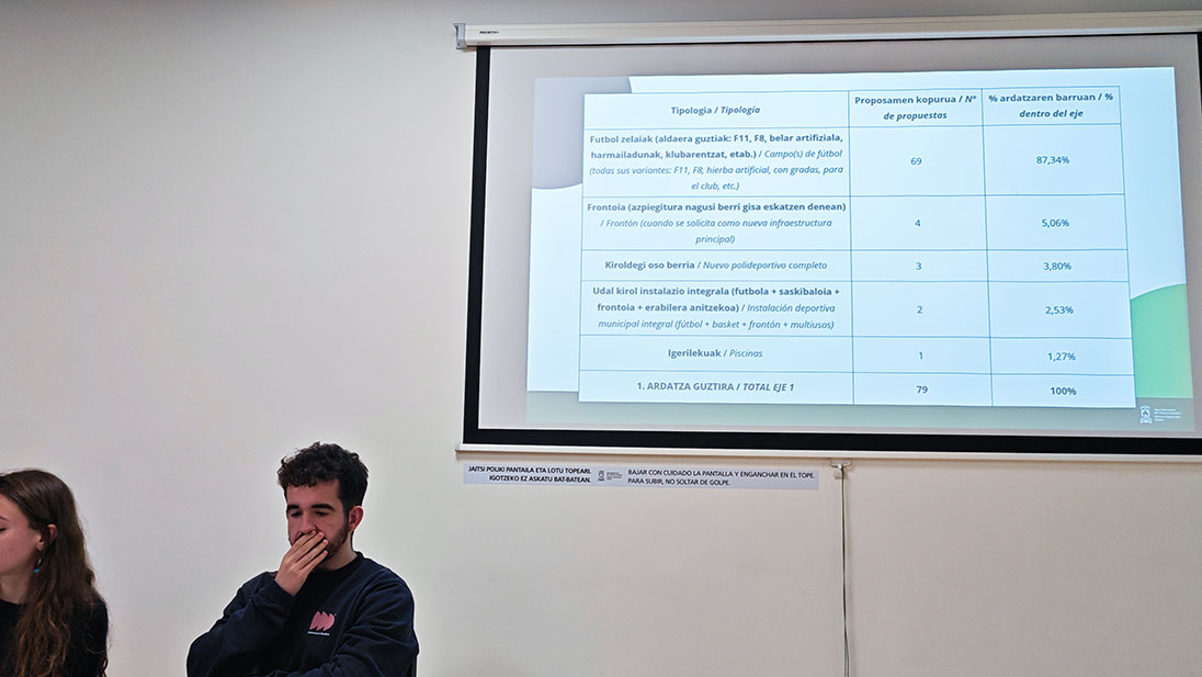Presentación de resultados Equipamientos deportivos Zabalgana